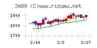 フェイスネットワーク