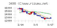 霞ヶ関キャピタル