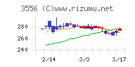 リネットジャパングループ