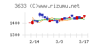 ＧＭＯペパボチャート