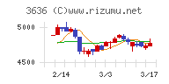 三菱総合研究所チャート