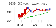 ボルテージチャート