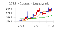 プロシップチャート