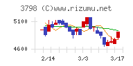 ＵＬＳグループ