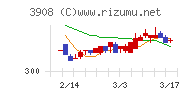 コラボス