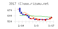 アイリッジ