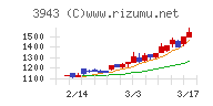 大石産業