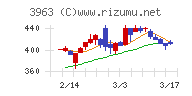 シンクロ・フード