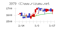 うるる