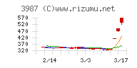 エコモット