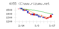 ティアンドエスグループ