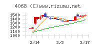 ベイシス