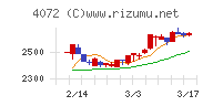 電算システムホールディングス