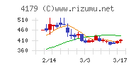 ジーネクスト