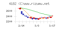 三菱ガス化学