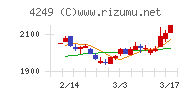 森六ホールディングス