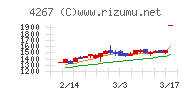 ライトワークス