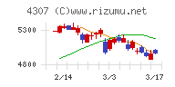 野村総合研究所