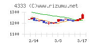 東邦システムサイエンス