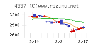 ぴあチャート