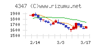 ブロードメディア