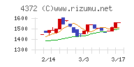 ユミルリンク