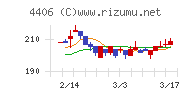 新日本理化