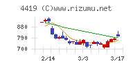 Ｆｉｎａｔｅｘｔホールディングス