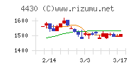 東海ソフト