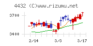 ウイングアーク１ｓｔ