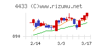 ヒト・コミュニケーションズ・ホールディングス