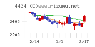 サーバーワークス