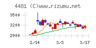 ベース