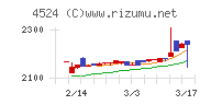 森下仁丹