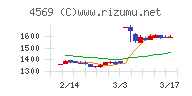 杏林製薬