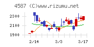 ペプチドリーム