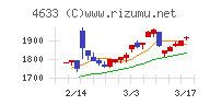 サカタインクス