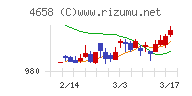 日本空調サービスチャート