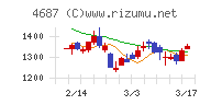 ＴＤＣソフト