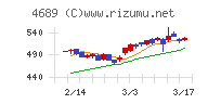 ＬＩＮＥヤフー