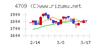 ＩＤホールディングス