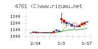 さくらケーシーエス