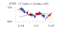 ＳＢＩグローバルアセットマネジメント