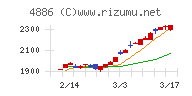 あすか製薬ホールディングス