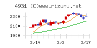 新日本製薬