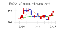 ＥＮＥＯＳホールディングス