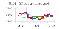 横浜ゴム