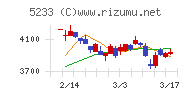 太平洋セメント