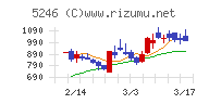 ＥＬＥＭＥＮＴＳチャート