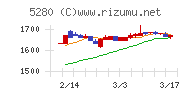 ヨシコン